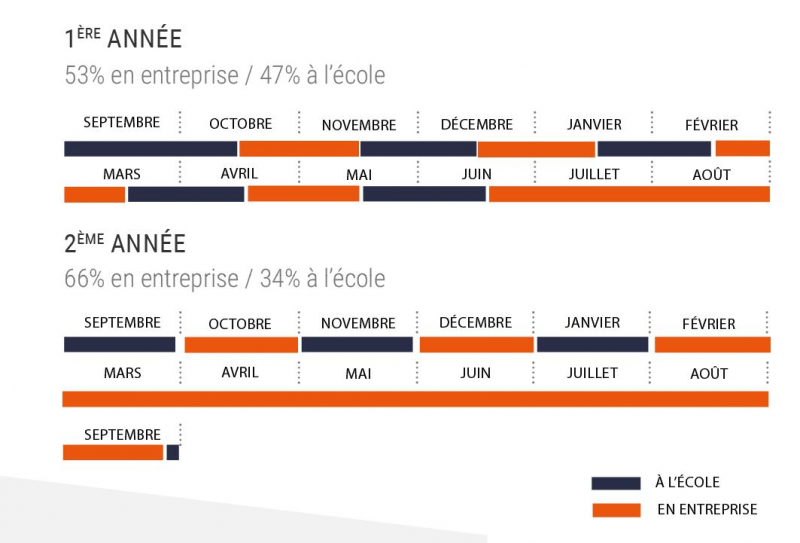 calendrieralternance_1a_2a_2eme_-_3eme_annee_a_lecole.jpg