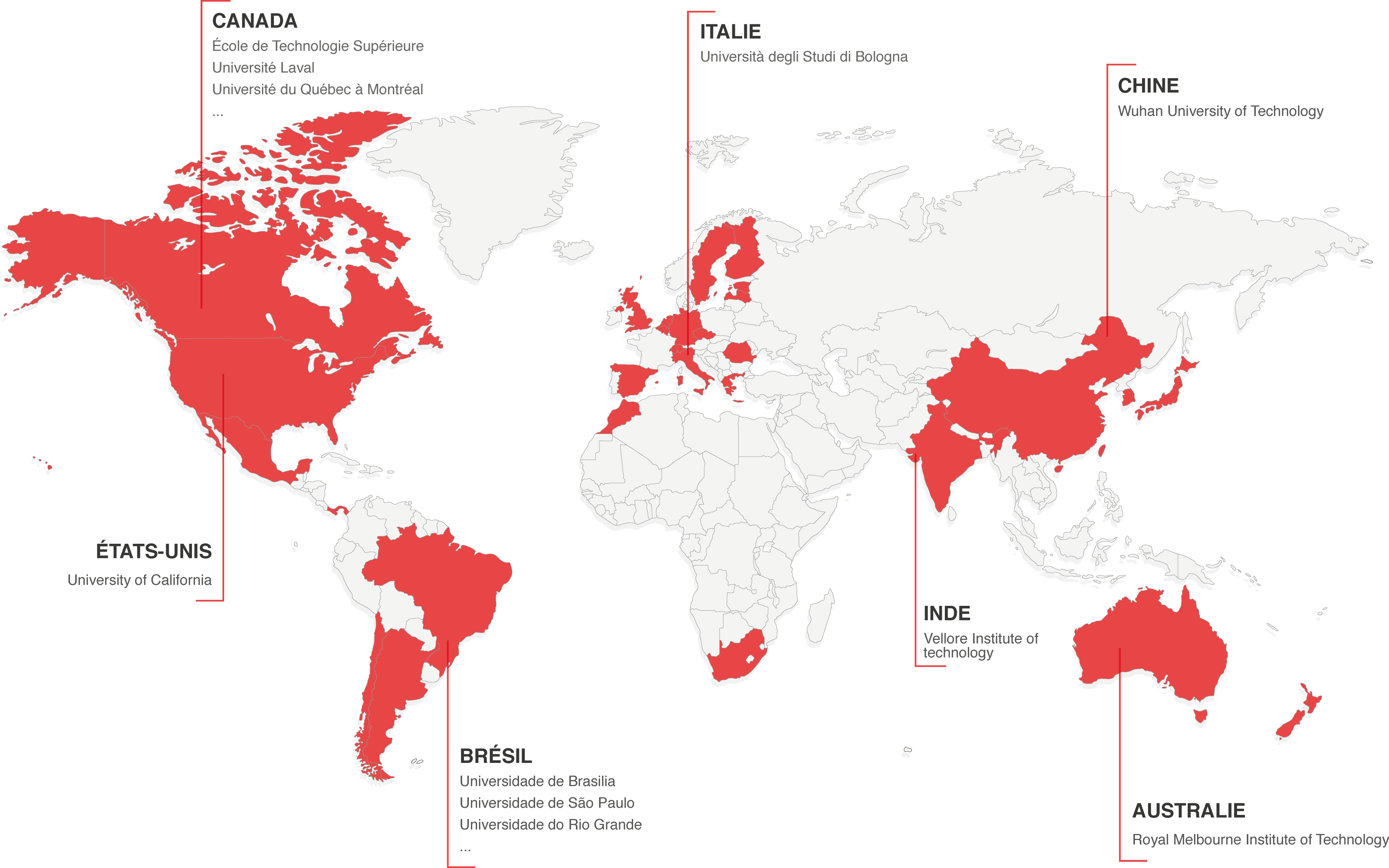 Partenariats ENSTBB